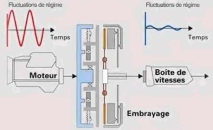 detail et info volant moteur