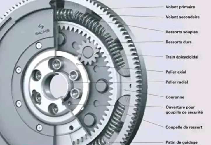 explication volant moteur